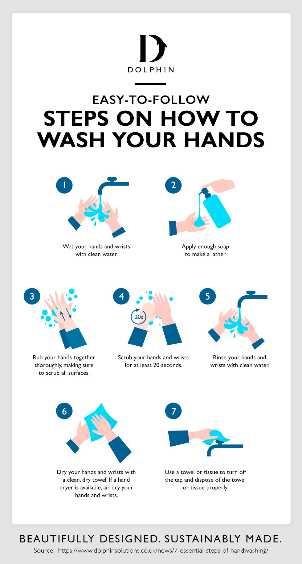 7 Essential Steps of Handwashing Infographic